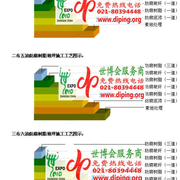 东海FRP玻璃钢防腐地坪产品图3