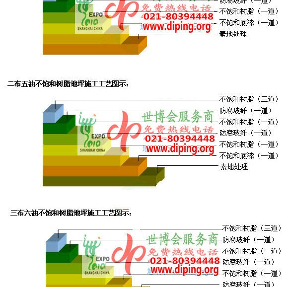 东海不饱和树脂地坪，不饱和树脂防腐地坪,防腐蚀地坪施工厂家产品图2