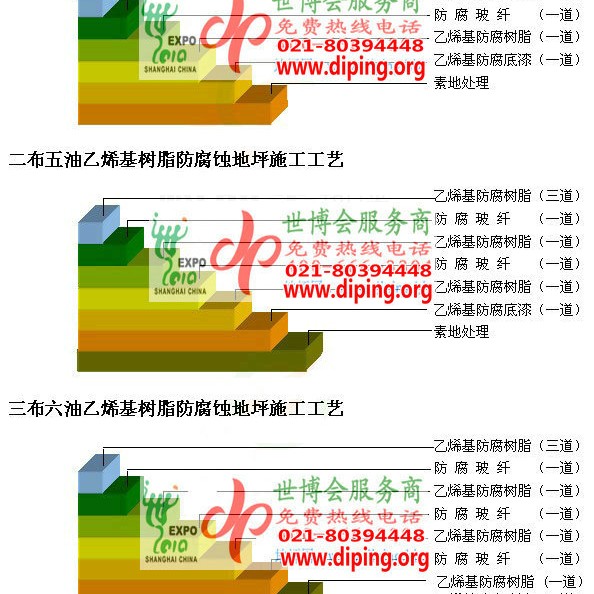 东海乙烯基防腐蚀地坪,乙烯基酯地坪,乙烯基酯防腐蚀地坪,乙烯基重防腐蚀地坪,乙烯基重防腐地坪,乙烯基重防腐自流平地坪产品图2